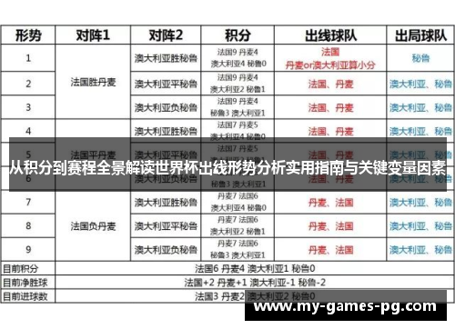 从积分到赛程全景解读世界杯出线形势分析实用指南与关键变量因素